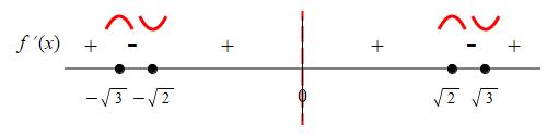 eg_x^4+5x^2-2_x^3_number_line_deriv_signs